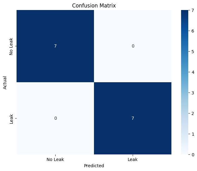 Confusion Matrix